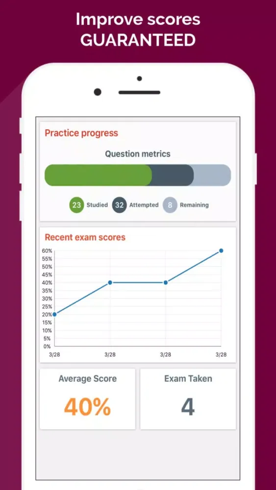 Dietitian Exam Exam Prep 2017 Edition應用截圖