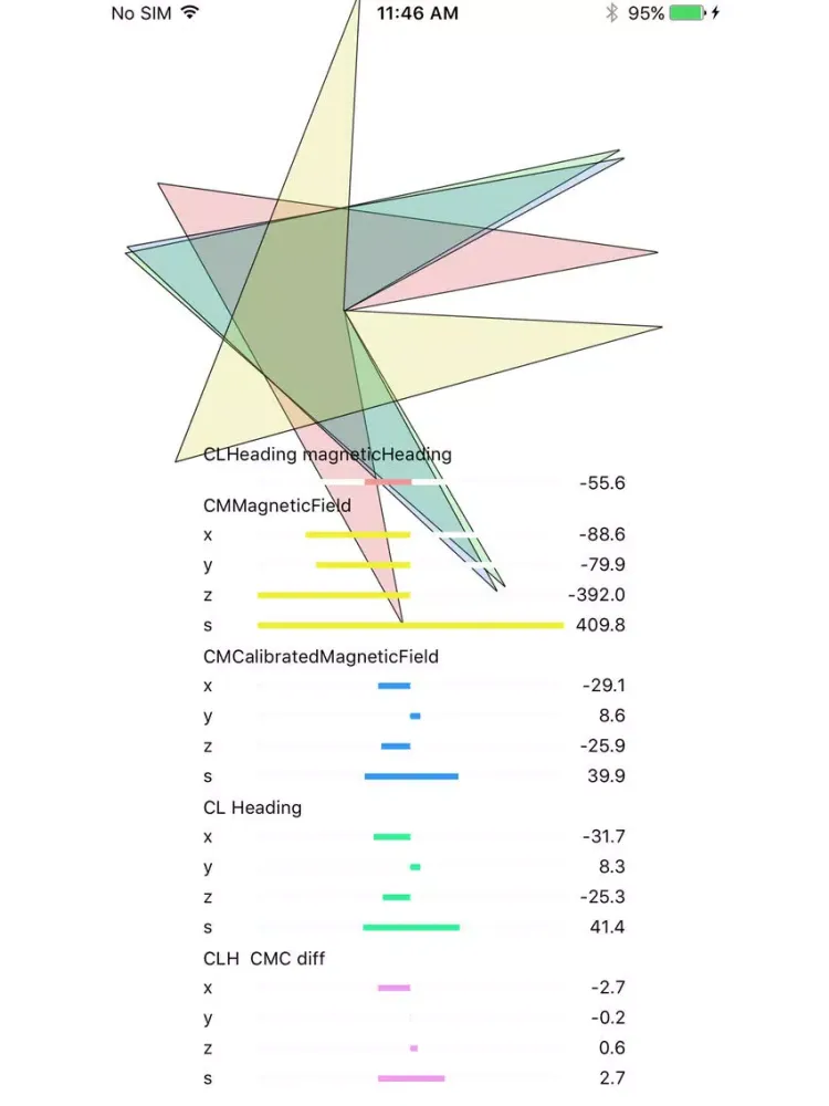Magnetometer & Compass iPad 應用截圖