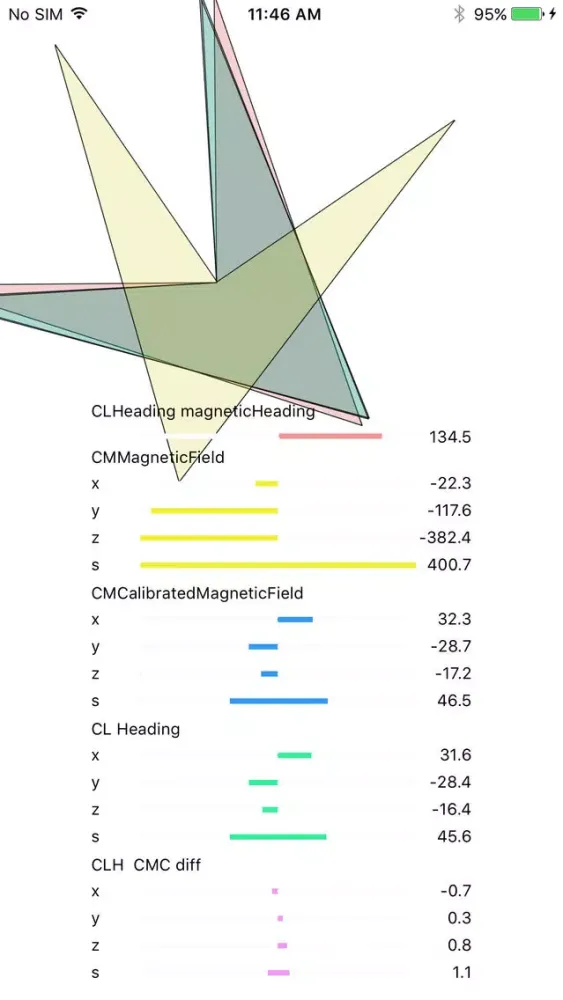 Magnetometer & Compass應用截圖