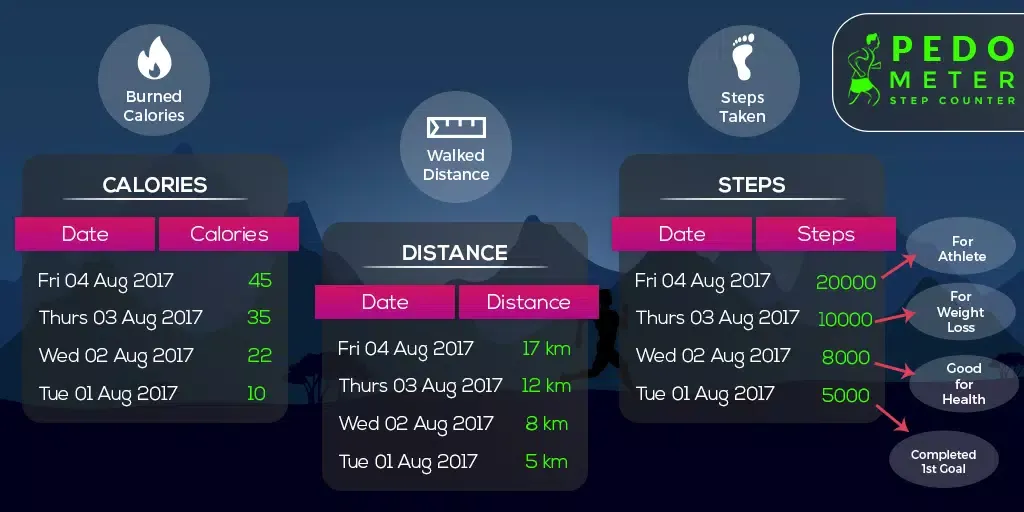 Zrzuty ekranu Fitness Assistant - Pedometer