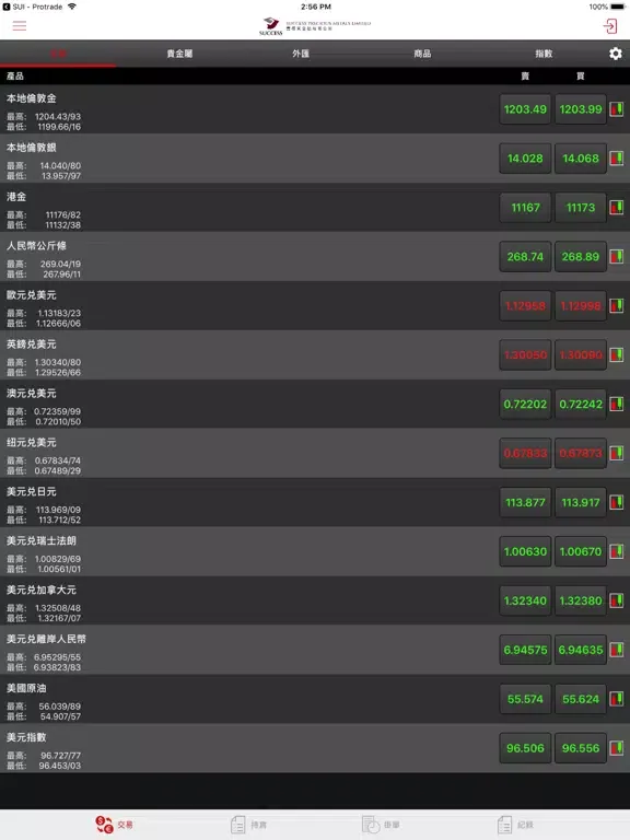 SPM - Protrade iPad  Screenshots