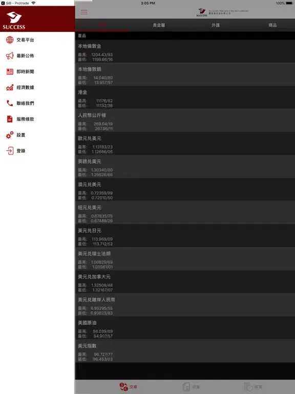 SPM - Protrade iPad  Screenshots
