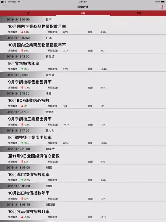SPM - Protrade iPad  Screenshots