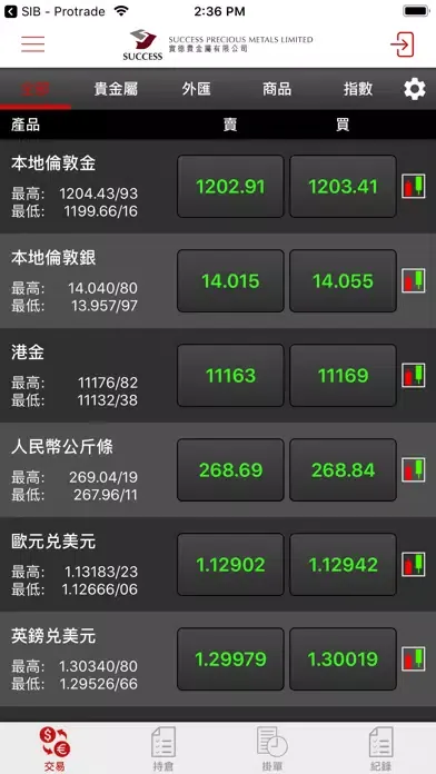 SPM - Protrade Screenshots