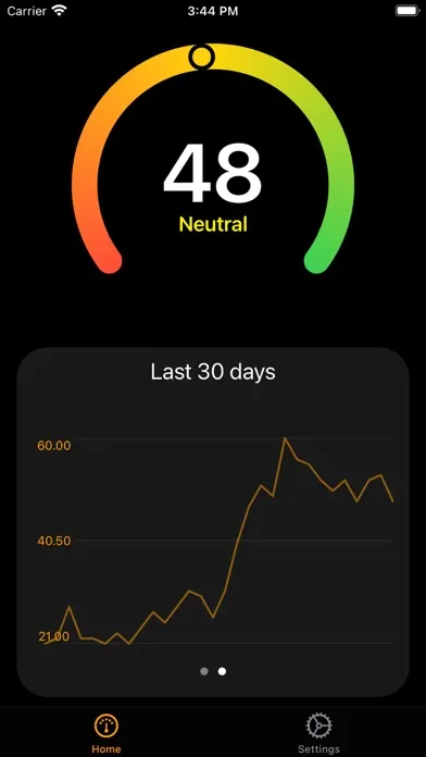 Tangkapan layar Fear And Greed Index Widget