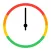 UV Index Clock
