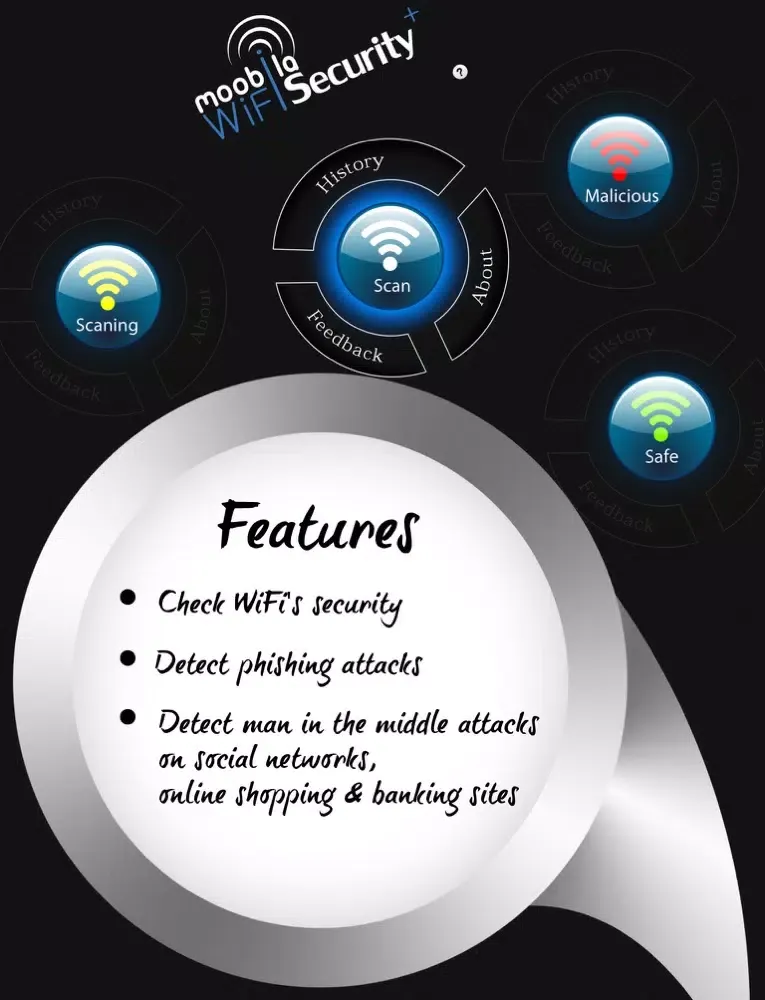 WiFi Security+ iPad 應用截圖