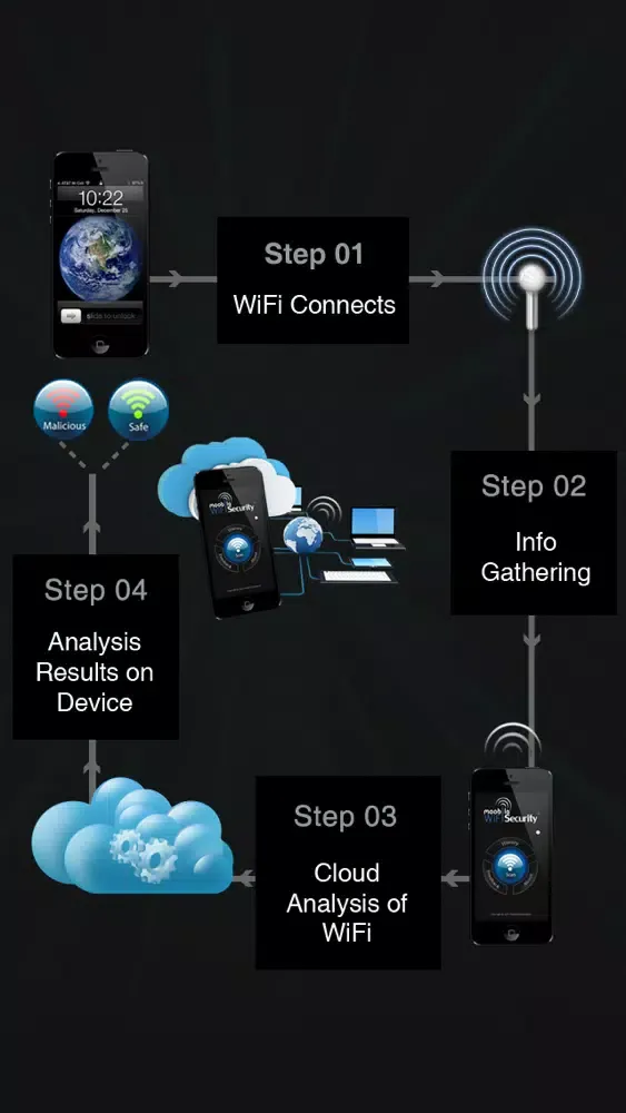 WiFi Security+應用截圖
