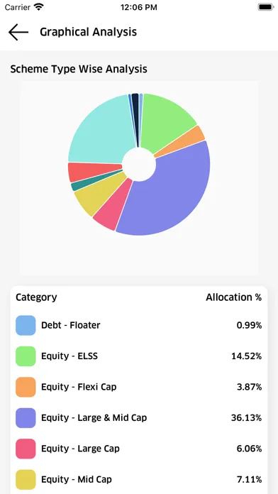 SunGlare® Wealth Screenshots