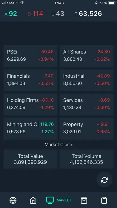 Ảnh chụp màn hình của PSE Watchlist