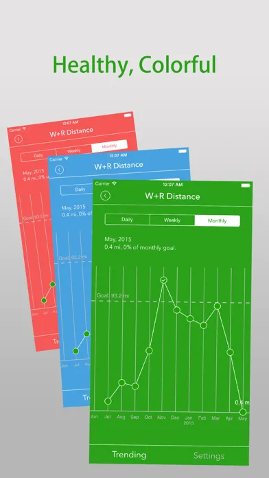 Zrzuty ekranu Dashboard for Apple Health App