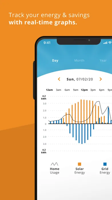 ภาพหน้าจอของ mySunPower