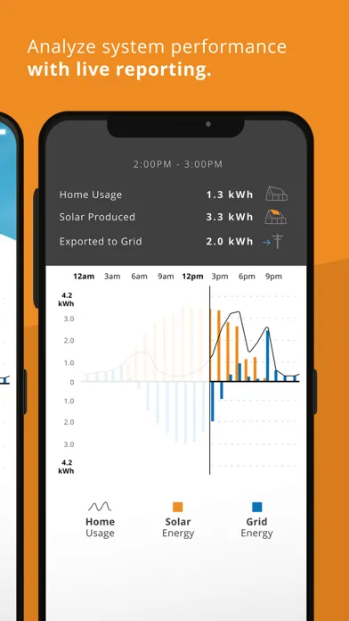 ภาพหน้าจอของ mySunPower