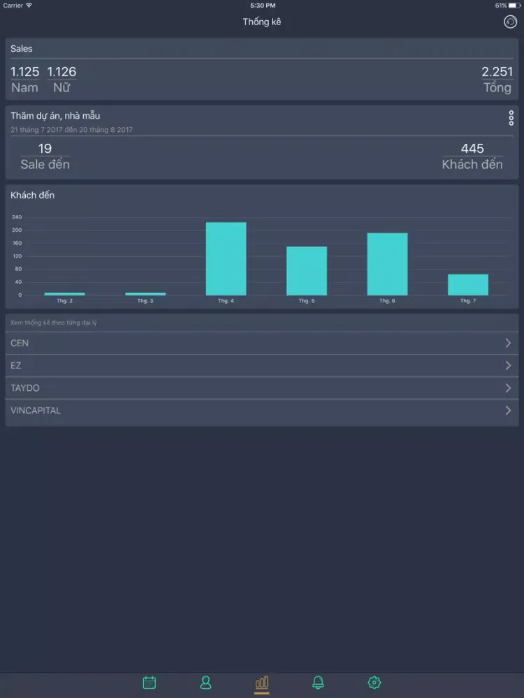 Скриншоты Sunshine Visitor iPad 