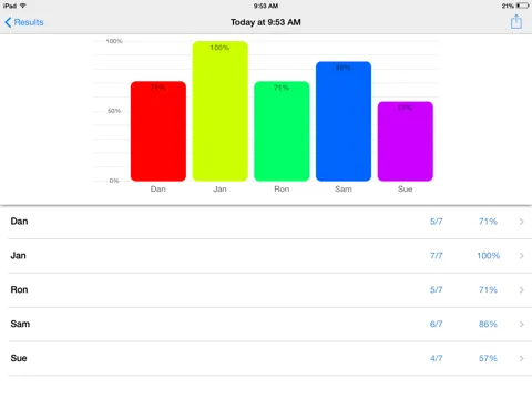 How? Fun Deck iPad Screenshots