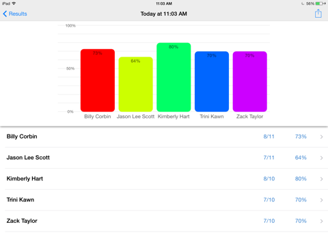 Captures d'écran de What Does Miss Bee See? Fun Deck iPad 