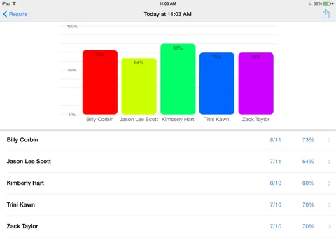 ภาพหน้าจอของ What Does Miss Bee See? Fun Deck iPad 