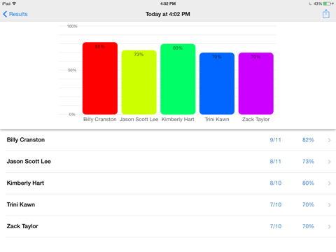 Tangkapan skrin Name That Category Fun Deck iPad 