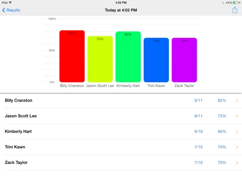 Name That Category Fun Deck iPad 应用截图