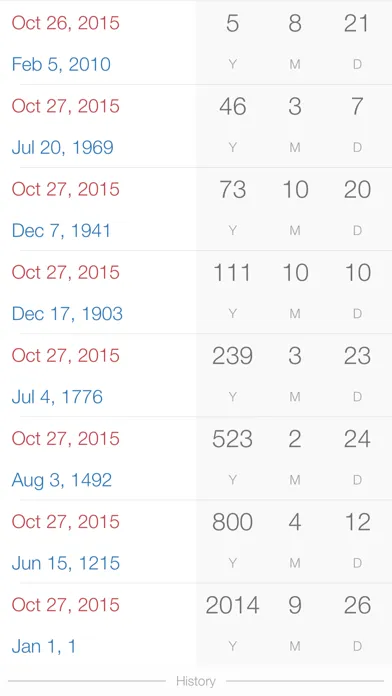 Super Duper Age Calculator Ekran Görüntüleri
