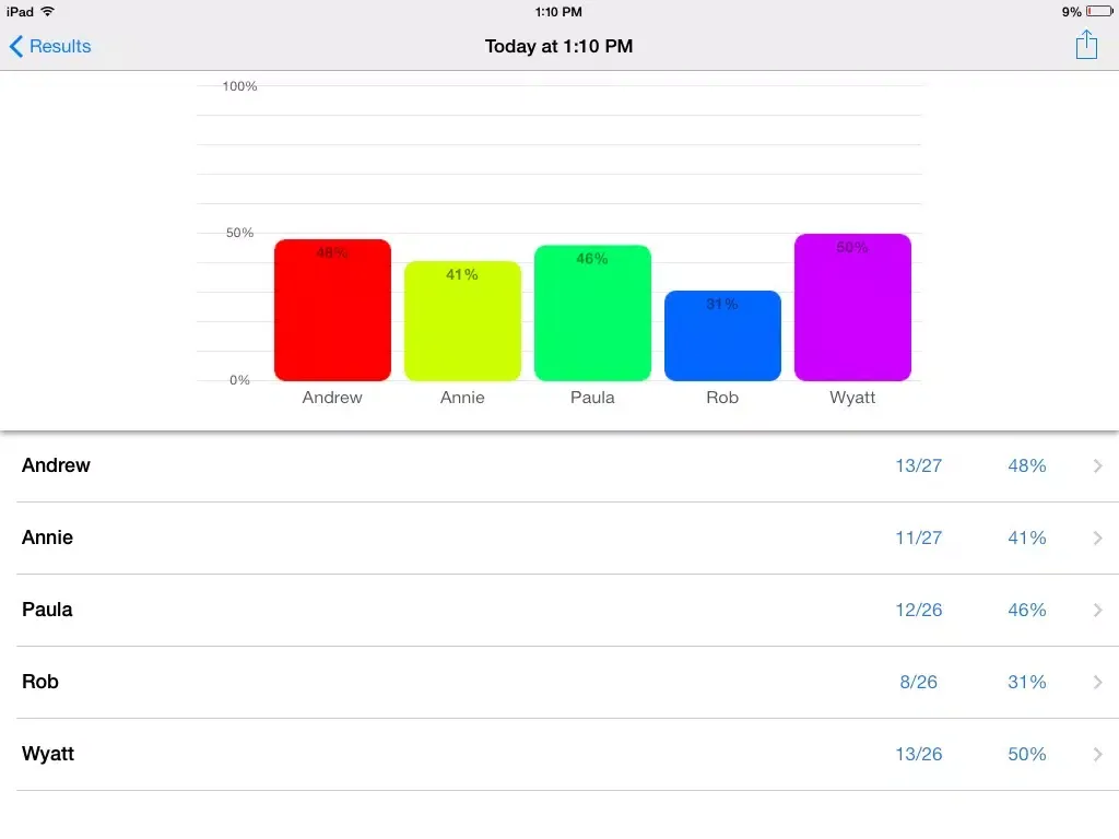 Saw & Seen Fun Deck iPad  Screenshots