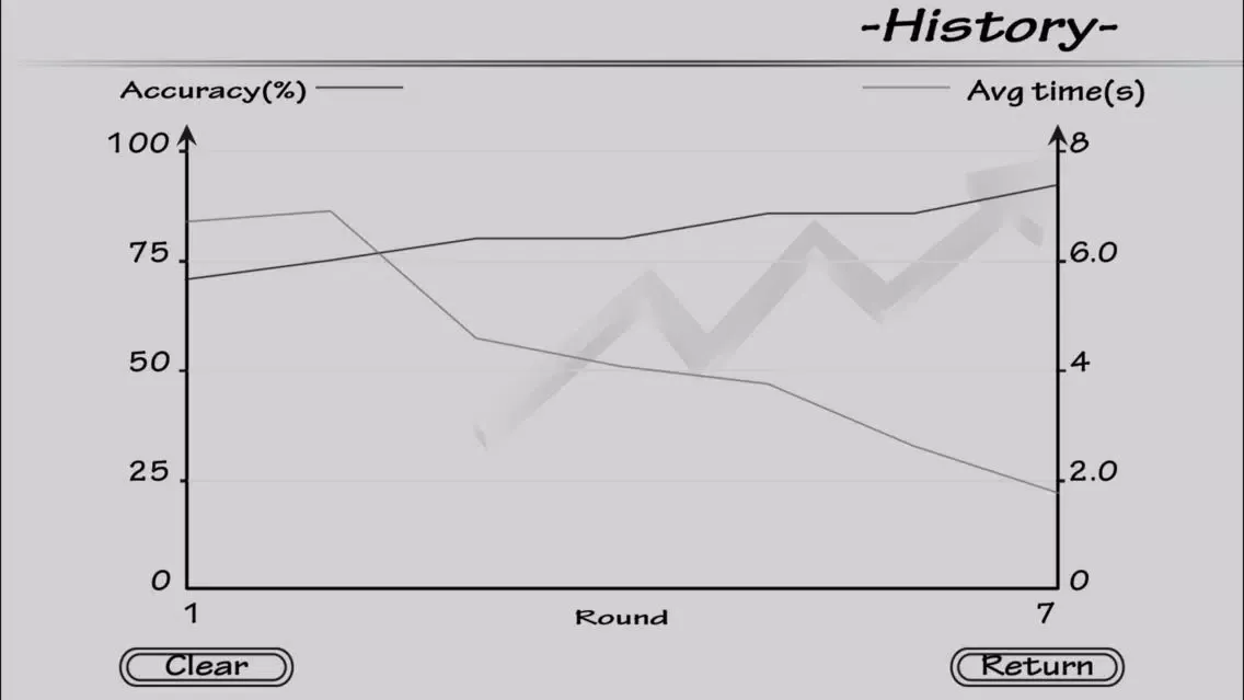 ภาพหน้าจอของ Piano Sight Reading