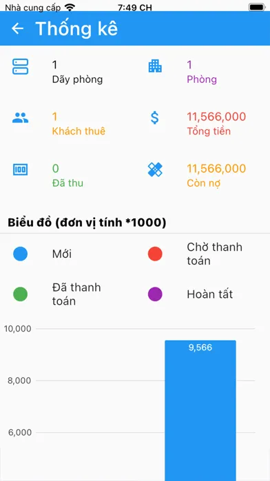 Quản Lý Phòng Trọ Việt Nam應用截圖
