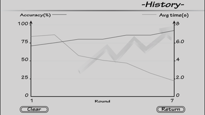 Piano Sight Reading - Lite Screenshots