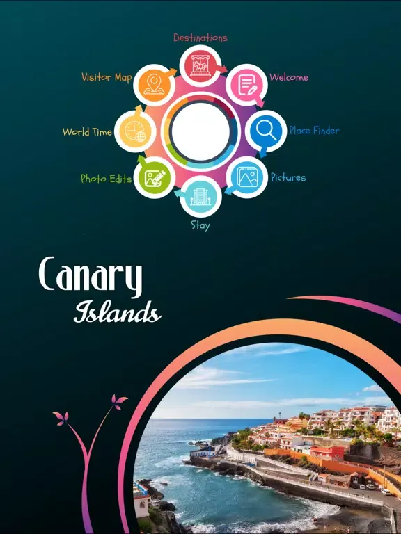 Tangkapan skrin Canary Islands Tourism iPad 
