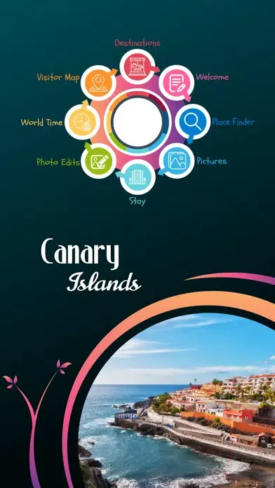Tangkapan skrin Canary Islands Tourism