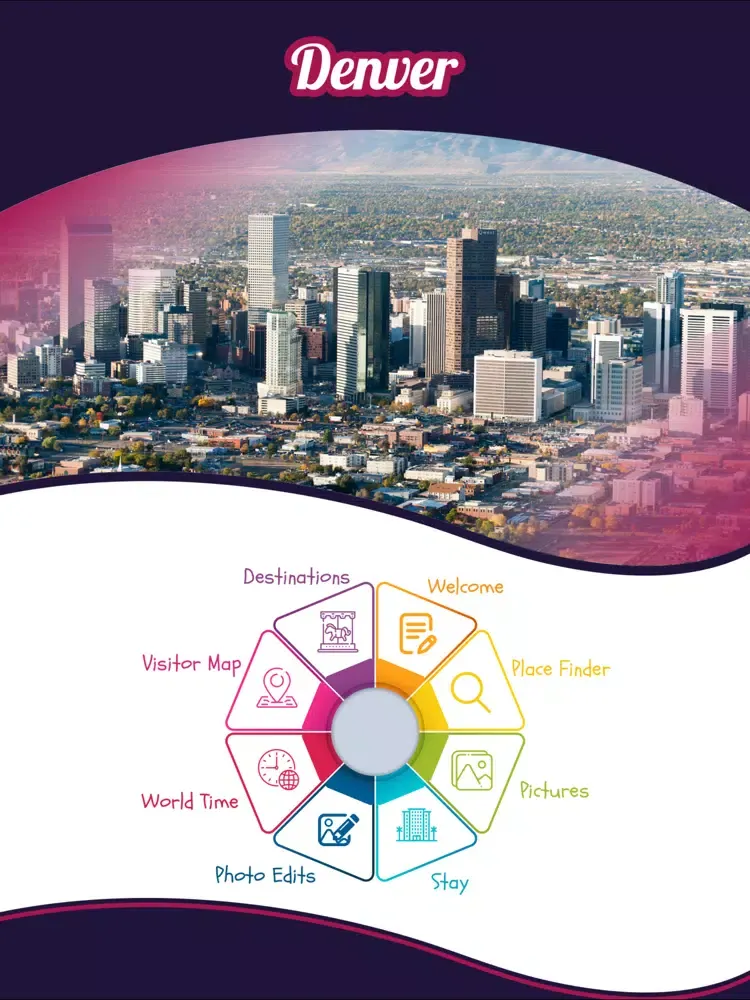 Denver City Guide iPad  Screenshots