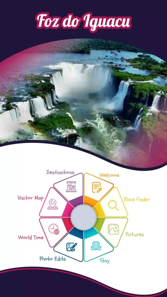 Captures d'écran de Foz do Iguacu Travel Guide