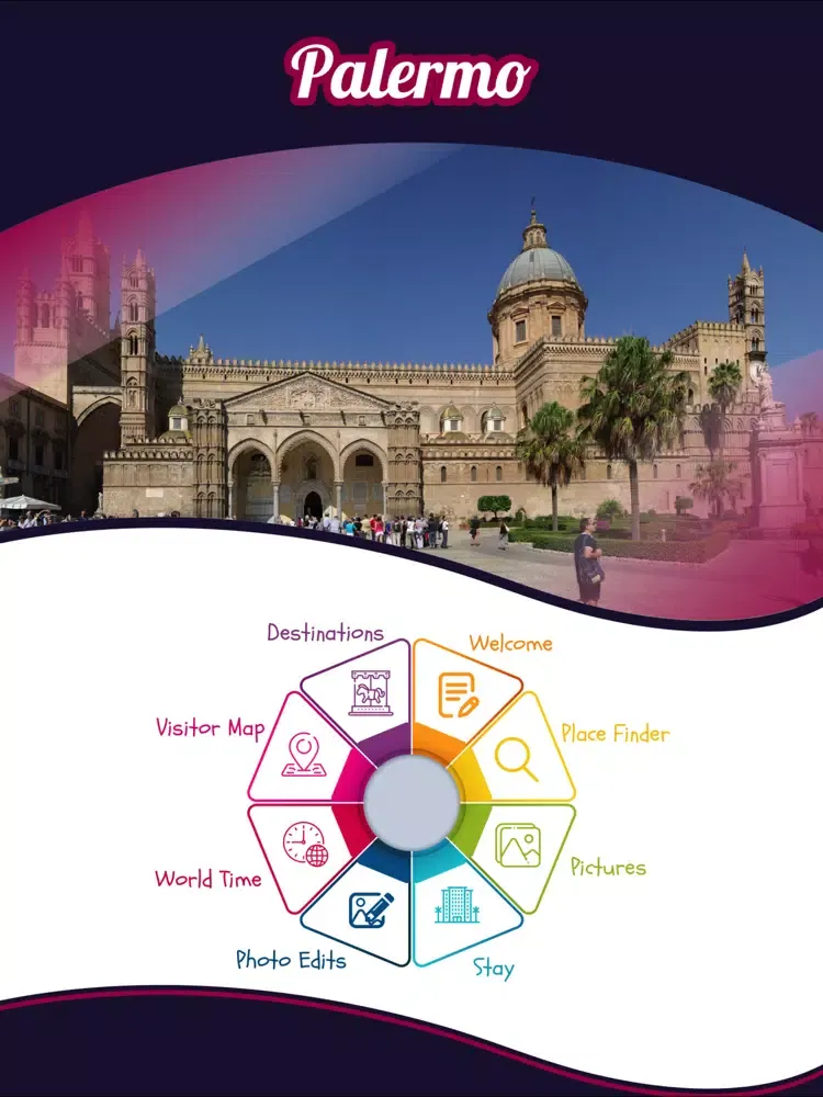 Palermo City Guide iPad  سکرین شاٹس