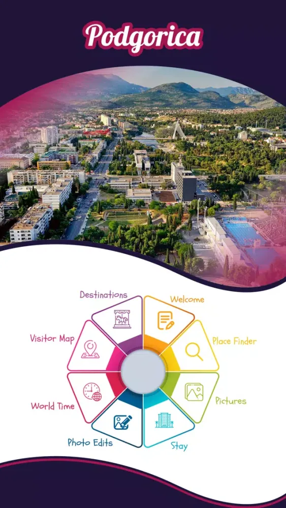 Tangkapan skrin Podgorica City Guide