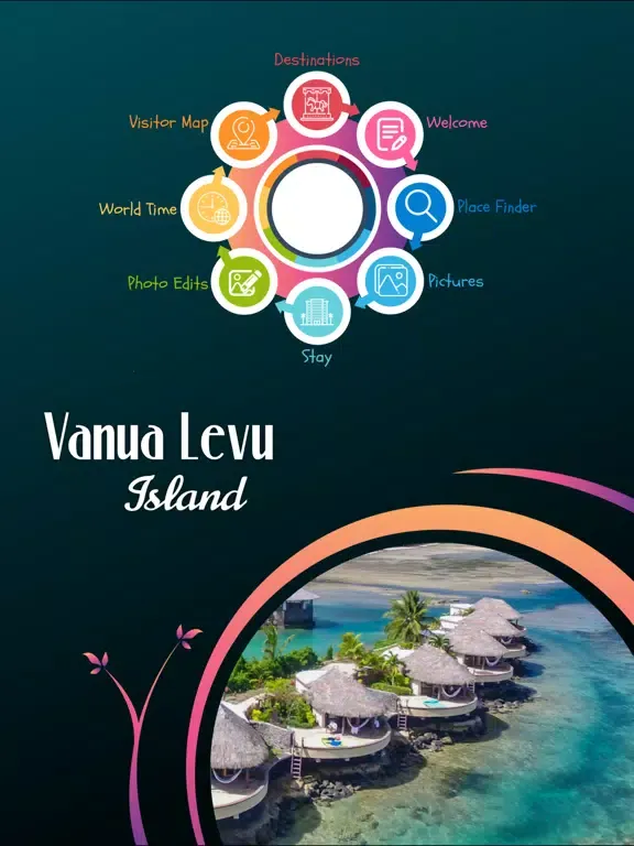 Zrzuty ekranu Vanua Levu Island Tourism iPad 