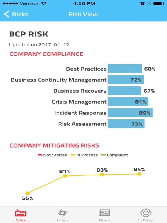 Capturas de pantalla de SRS Risk Mgt iPad 