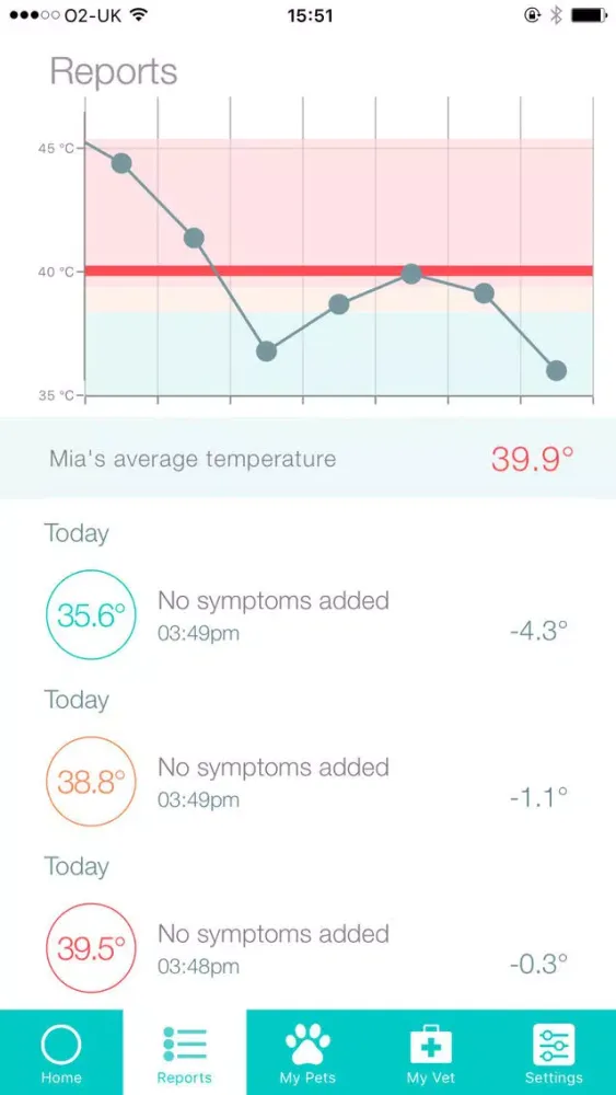 تصاویر SureSense