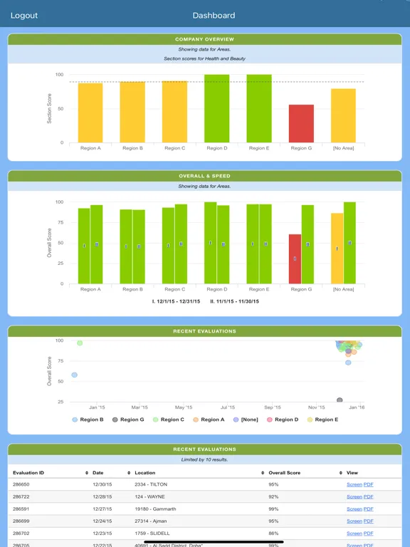 Dragon Dashboard iPad 應用截圖