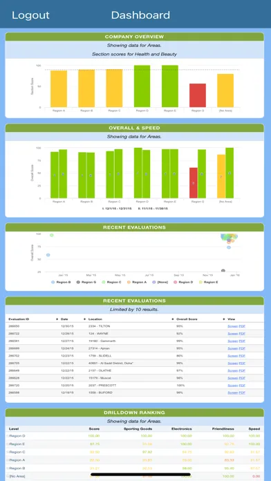 Dragon Dashboard應用截圖