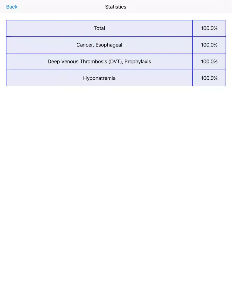 Capturas de pantalla de Complex Surgical Oncology QA Review iPad 