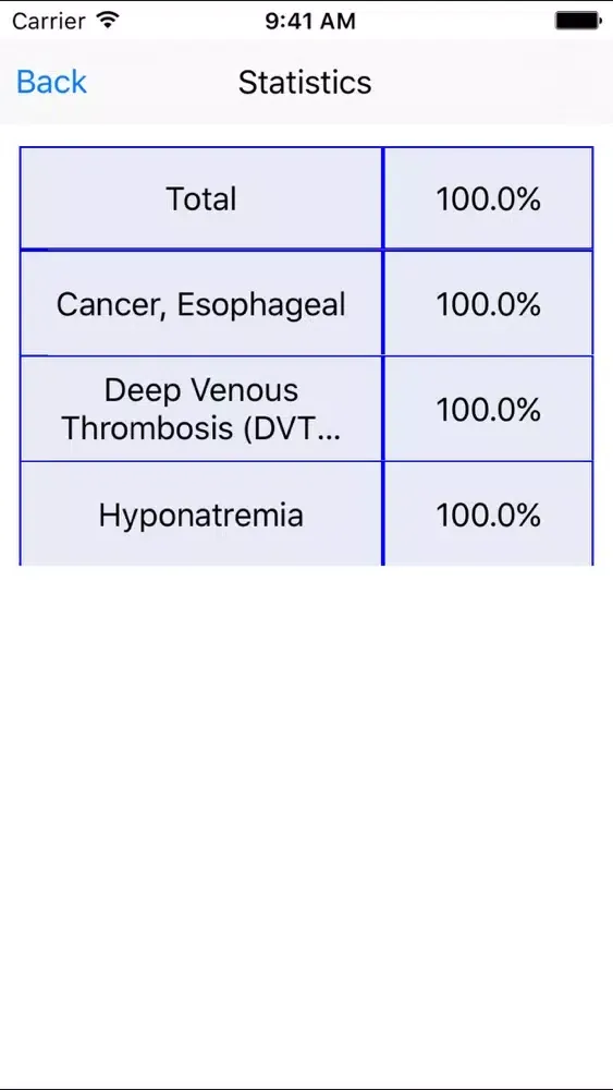 Capturas de pantalla de Complex Surgical Oncology QA Review