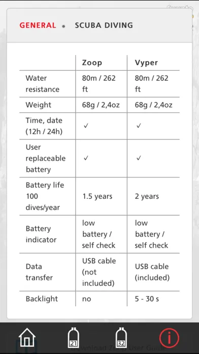 Tangkapan layar Suunto Zoop-Vyper