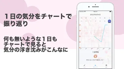 気分を記録できるチャット風つぶやき日記 : ミーモ স্ক্রিনশট