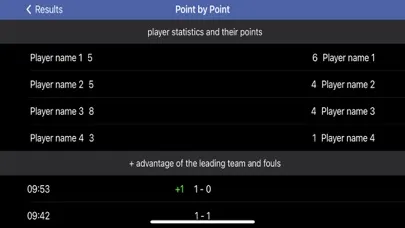 Screenshot di 3x3 Scoreboard