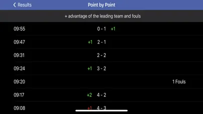 Screenshot di 3x3 Scoreboard