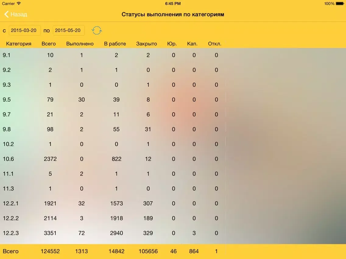 1562. Версия руководителей iPad 应用截图