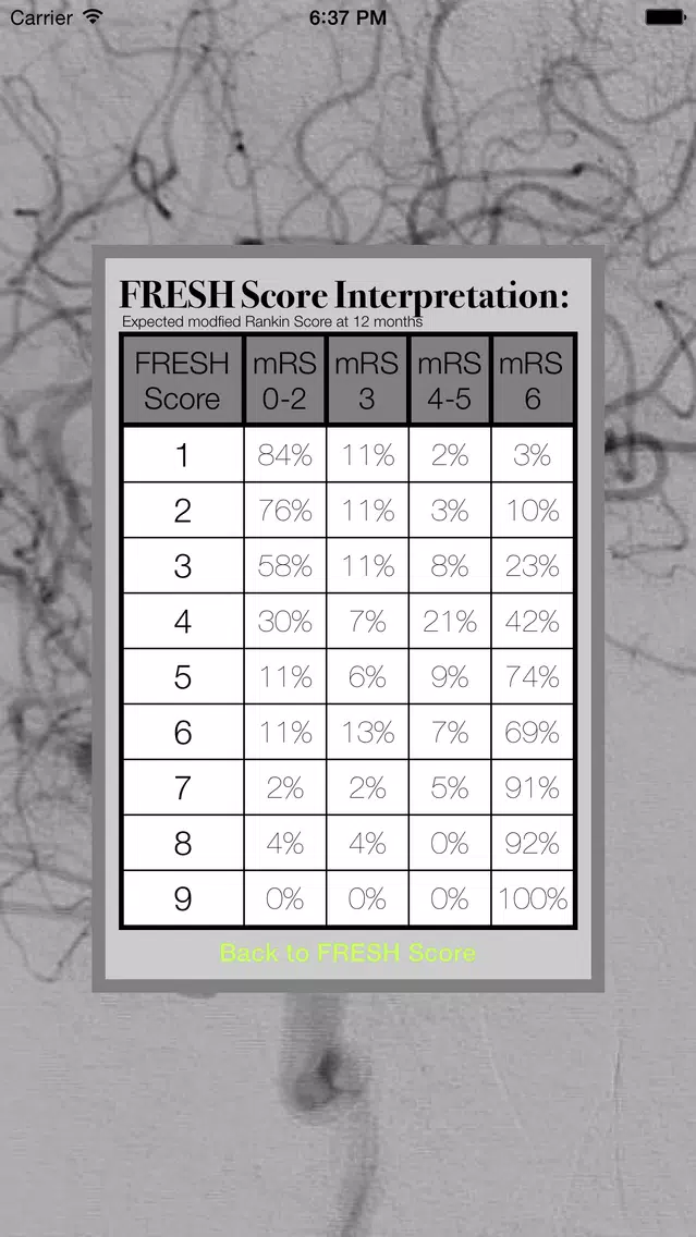 FRESH Score Screenshots