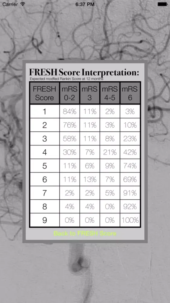 ภาพหน้าจอของ FRESH Score