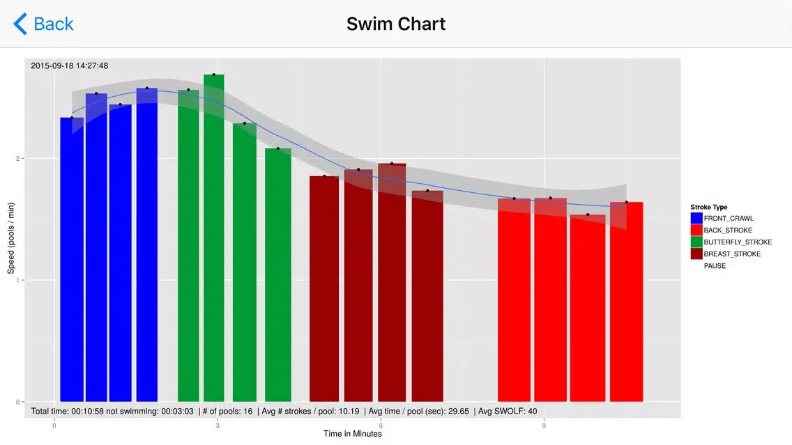 تصاویر SwiftSwim
