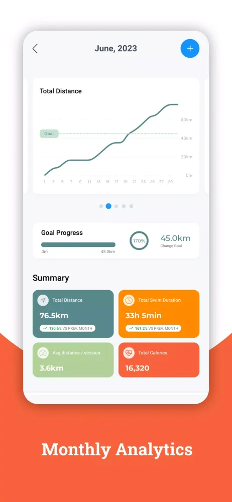 Swimming App: Swimpion Screenshots
